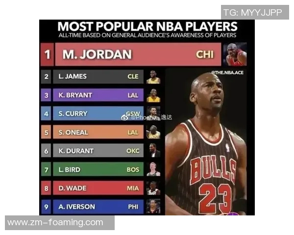足球明星热爱NBA看球的名字揭晓你知道是谁吗